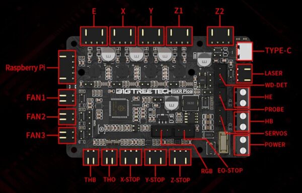 BTT - SKR PICO V1.0 - Image 2